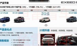 星达新车爆料视频,揭秘全新爆料视频中的亮点与期待